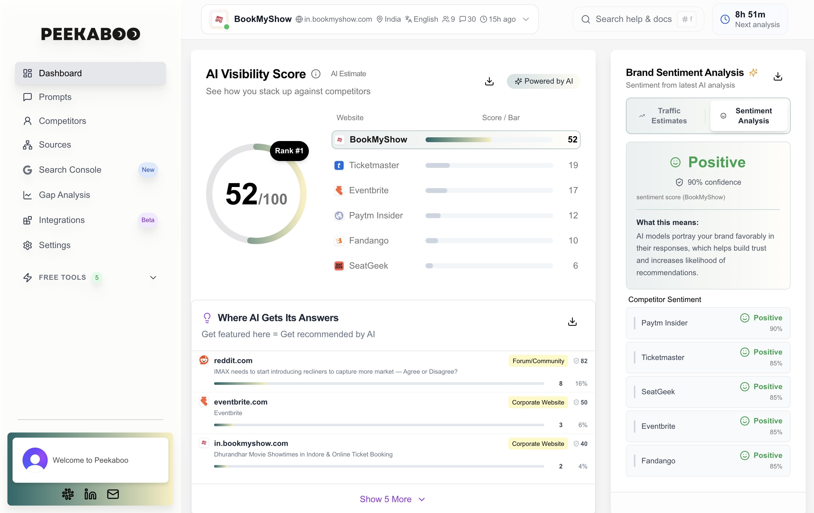AI Performance Dashboard