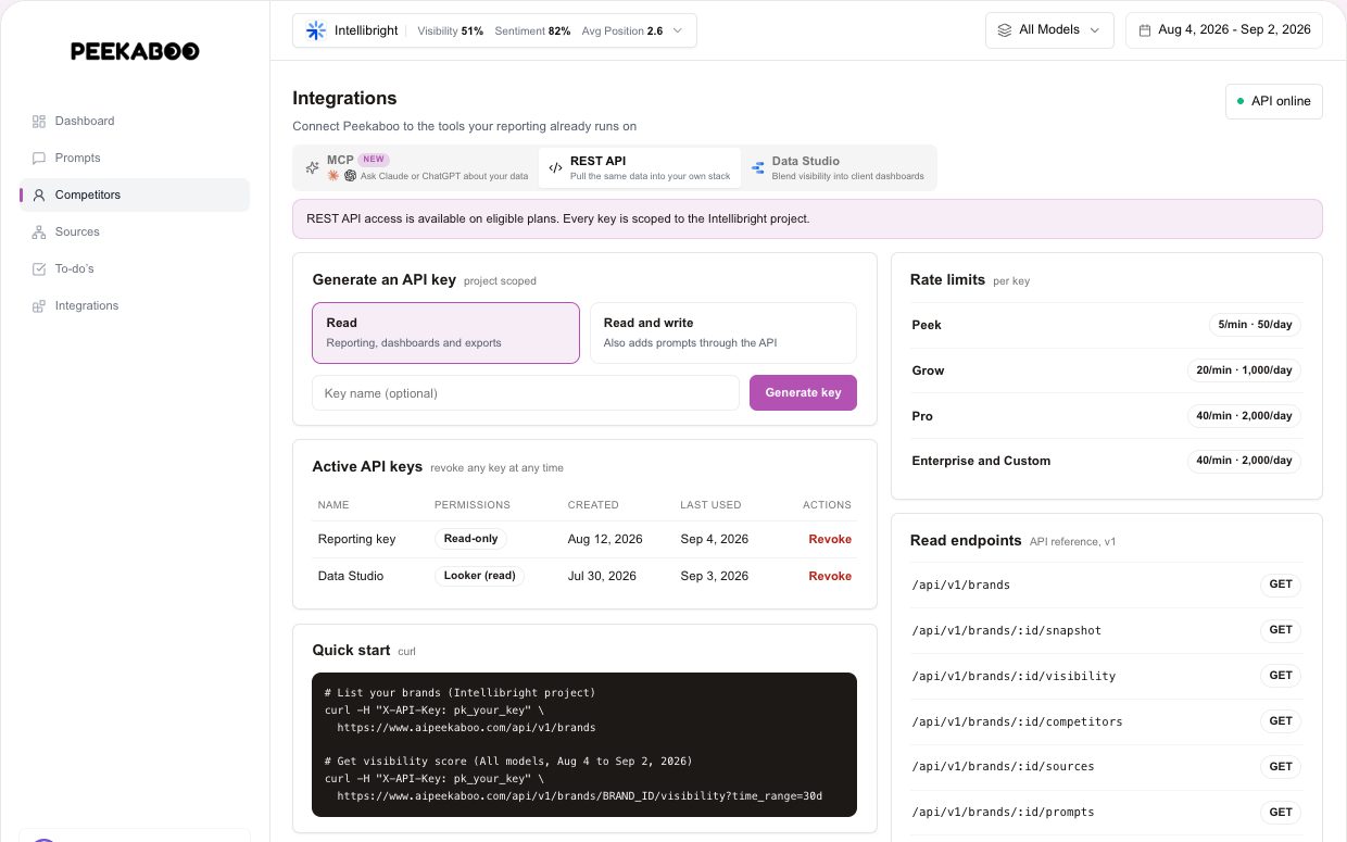 REST API — illustrative Peekaboo product example
