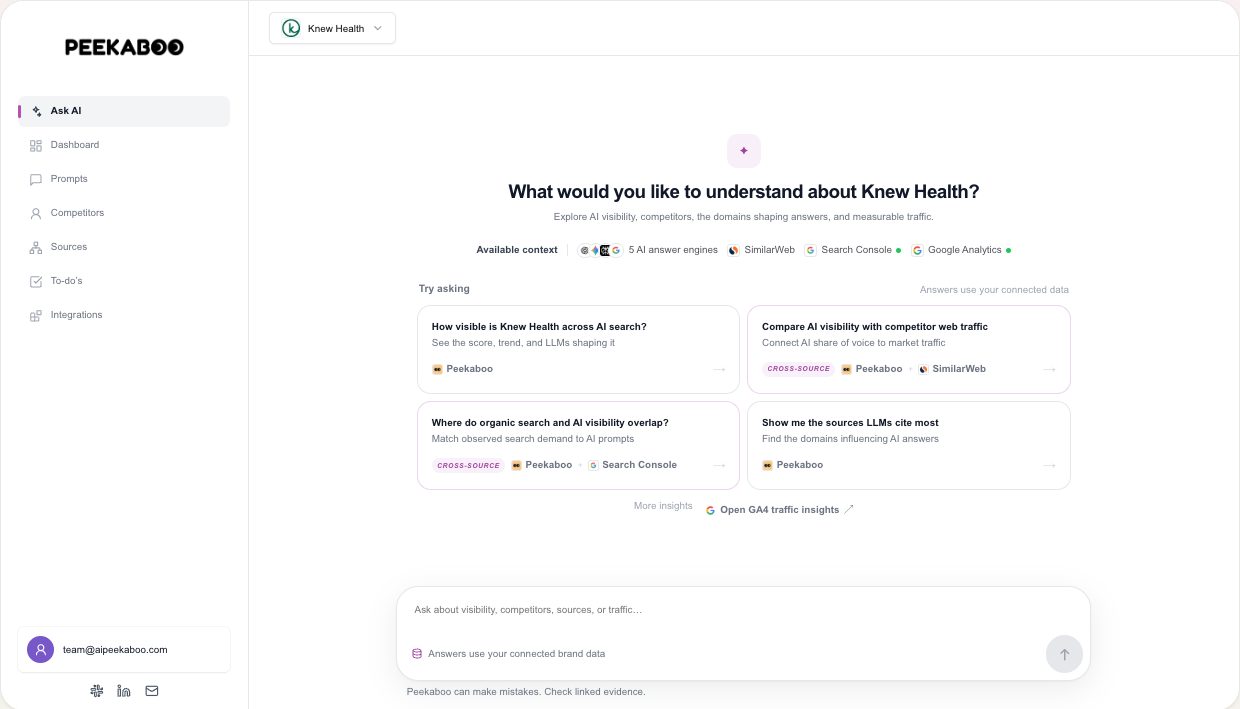 Ask AI — illustrative Peekaboo product example