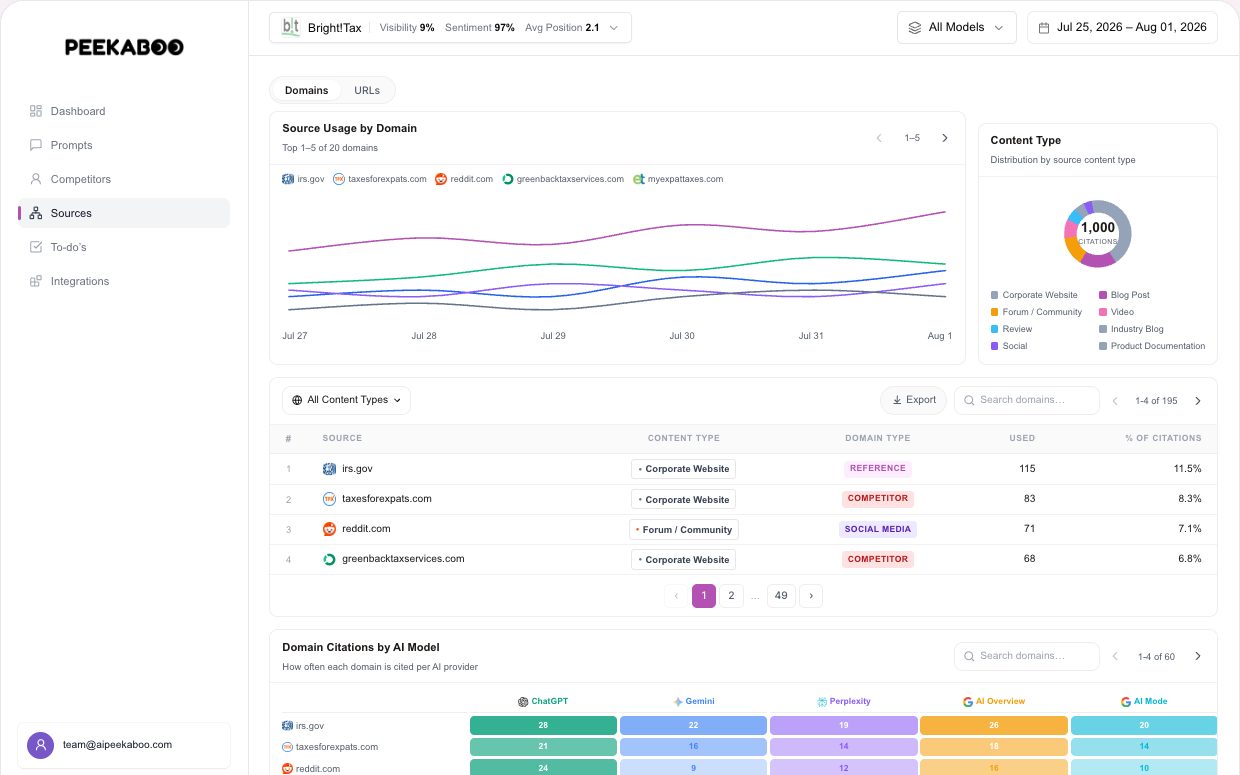 Citation sources — illustrative Peekaboo product example