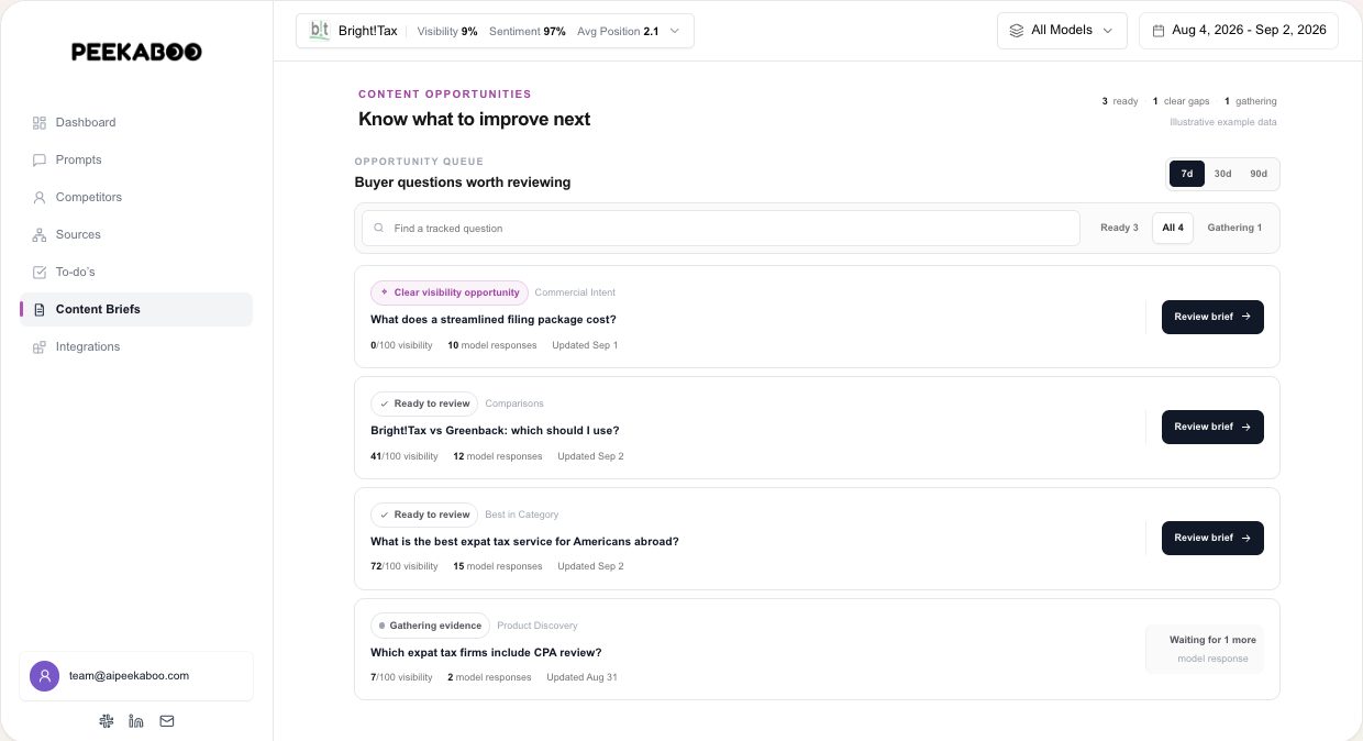 Content briefs — illustrative Peekaboo product example
