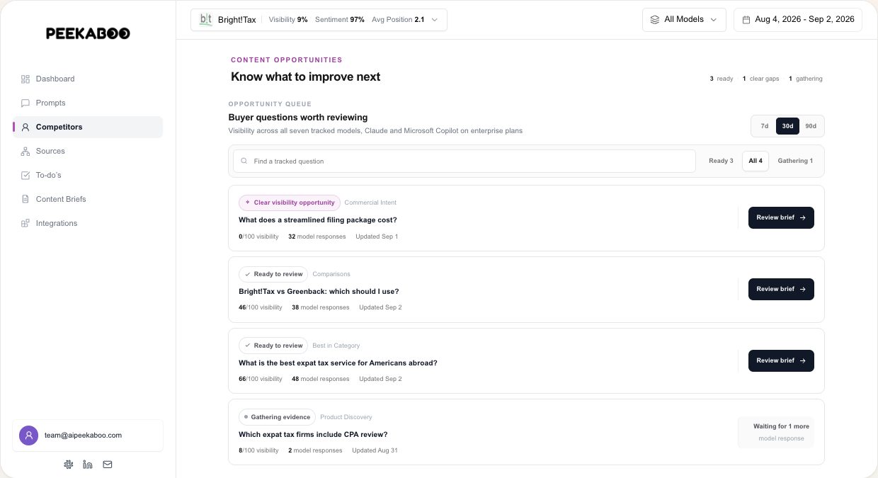 Content intelligence — illustrative Peekaboo product example