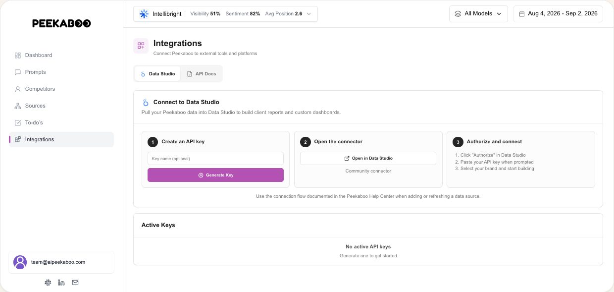 Looker Studio — illustrative Peekaboo product example