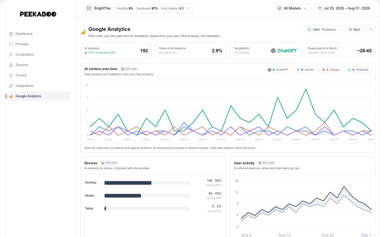 Web analytics — illustrative Peekaboo product example