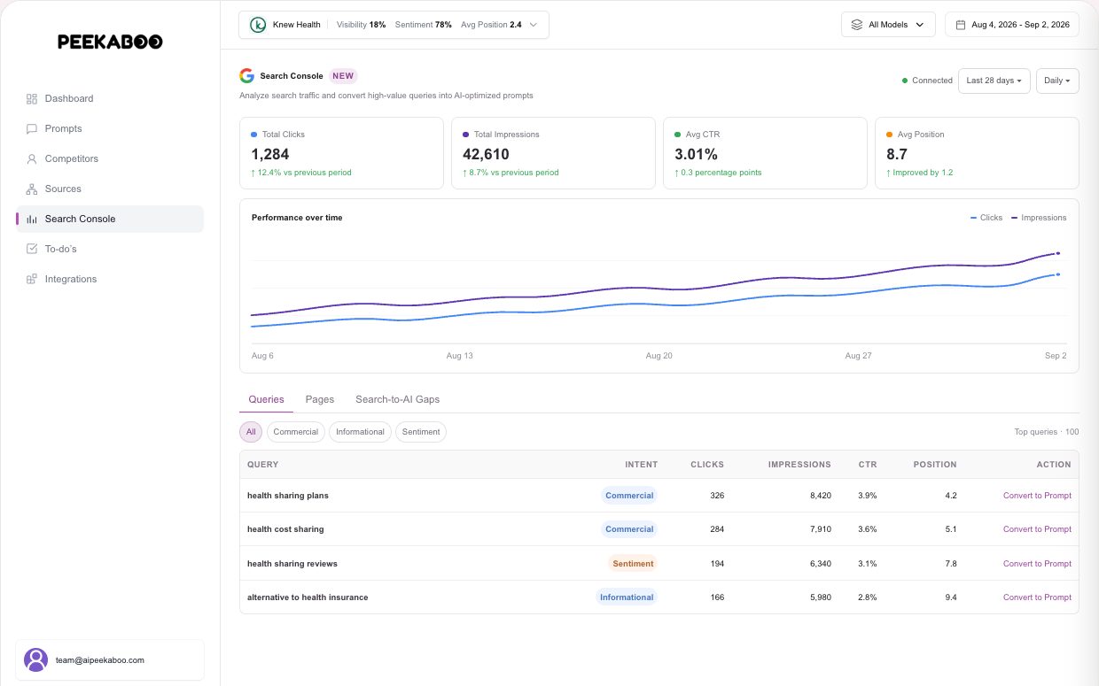 Search Console — illustrative Peekaboo product example