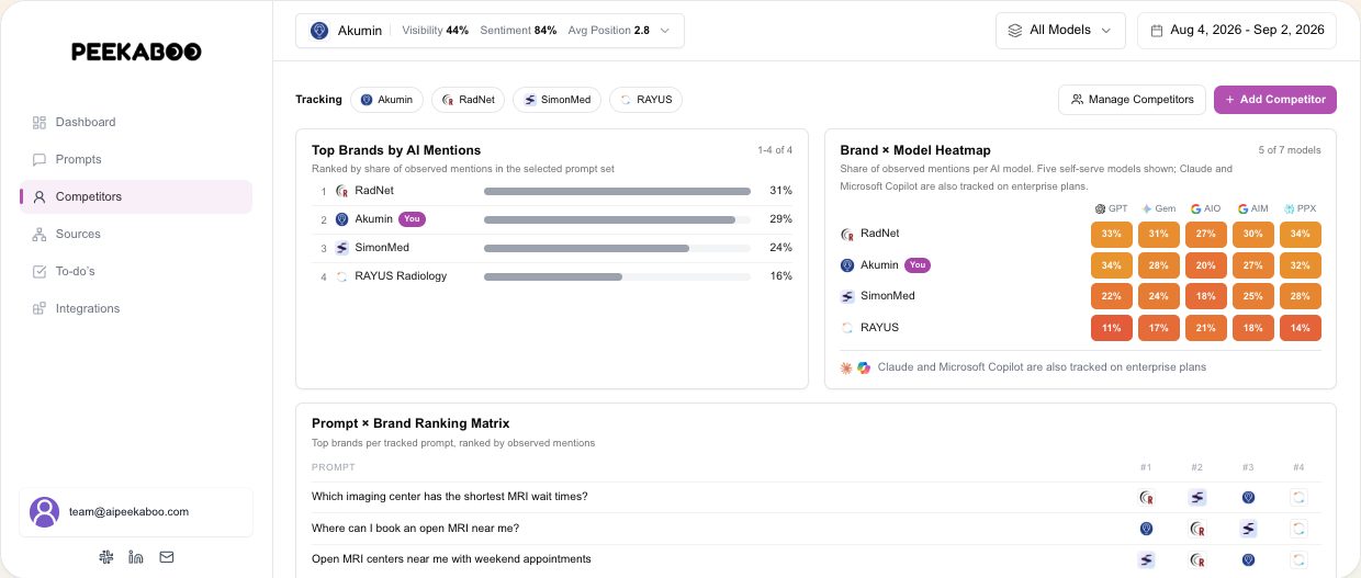 Model comparison — illustrative Peekaboo product example