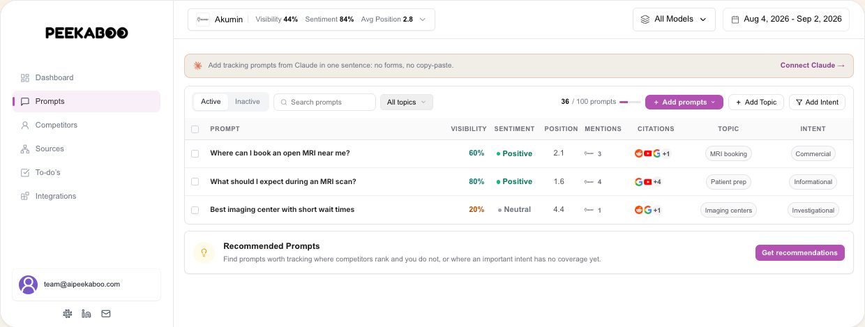 Prompt tracking — illustrative Peekaboo product example