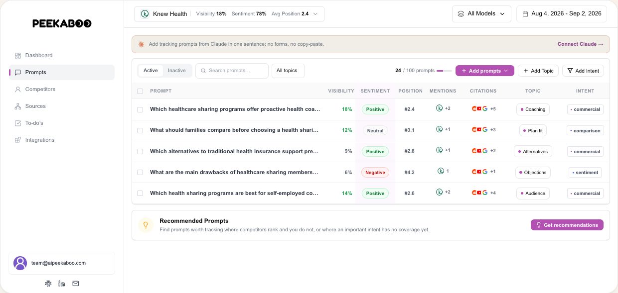 Sentiment tracking — illustrative Peekaboo product example