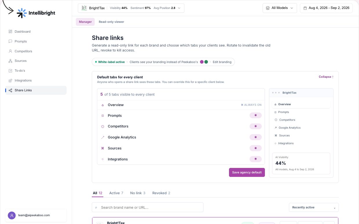 Client share links — illustrative Peekaboo product example