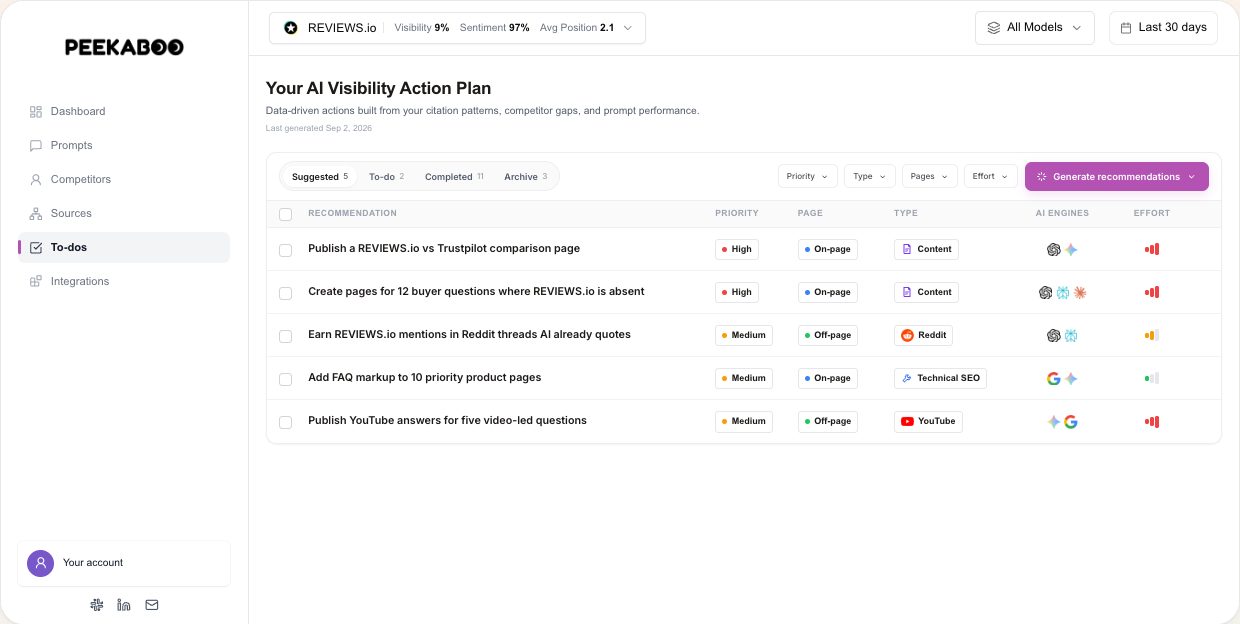 To-dos and recommendations — illustrative Peekaboo product example