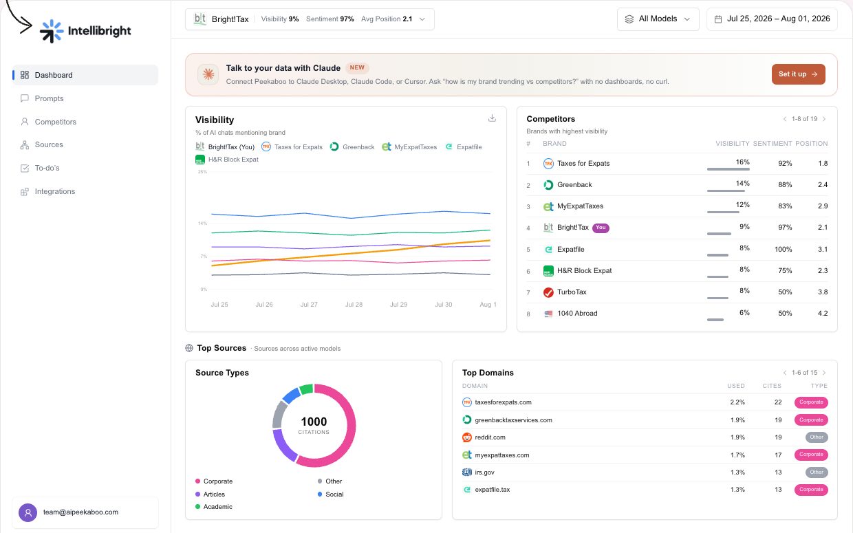 White label reporting — illustrative Peekaboo product example